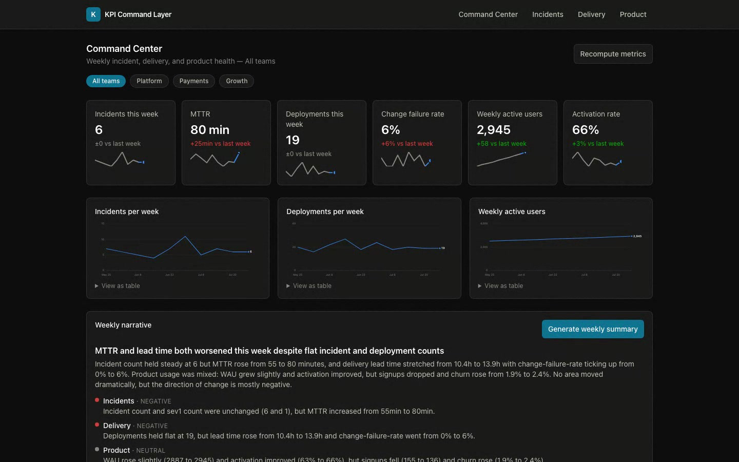 KPI Command Layer project preview